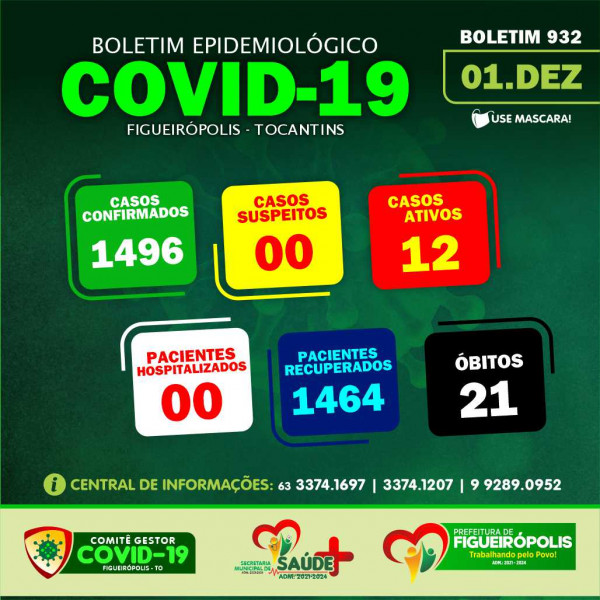 Boletim Epidemiológico COVID 19- Figueirópolis-TO. 01/12/2022.