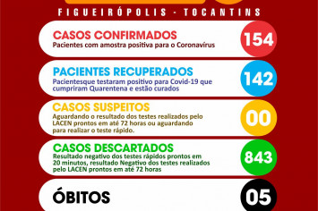 Boletim Epidemiológico COVID 19-Figueirópolis-TO. 16/10/2020.