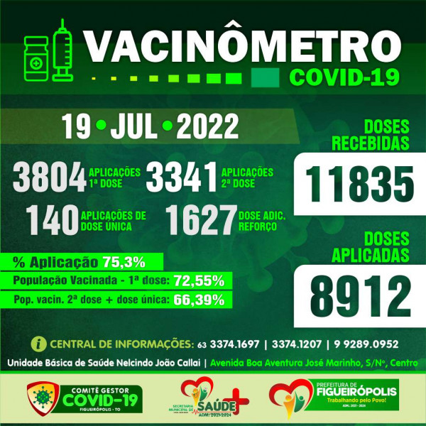 Boletim Vacinômetro COVID-19-Prefeitura de Figueirópolis-TO .  19/07/2022.