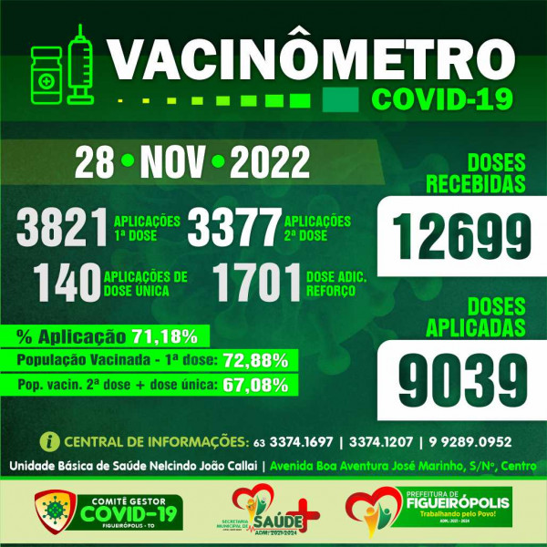 Boletim Vacinômetro COVID-19-Prefeitura de Figueirópolis-TO . 28/11/2022.