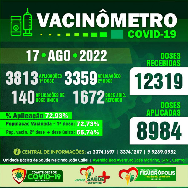 Boletim Vacinômetro COVID-19-Prefeitura de Figueirópolis-TO .  17/08/2022.