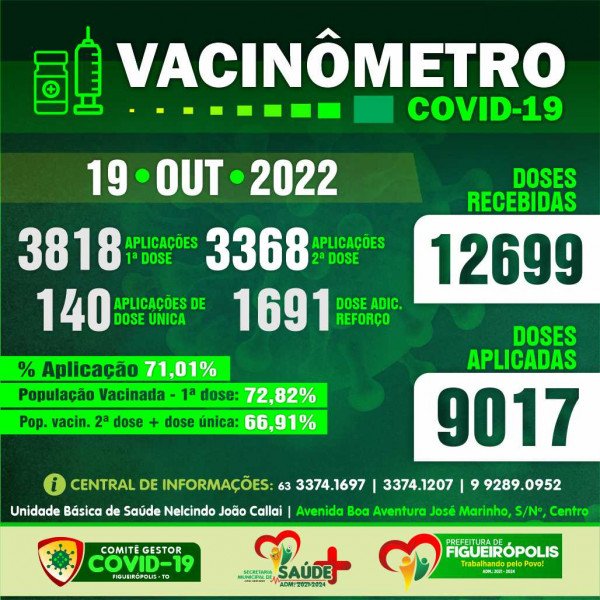 Boletim Vacinômetro COVID-19-Prefeitura de Figueirópolis-TO . 19/10/2022.