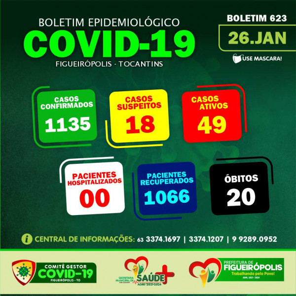 BOLETIM EPIDEMIOLÓGICO COVID-19.PREFEITURA DE FIGUEIRÓPOLIS-TO. 26/01/2022