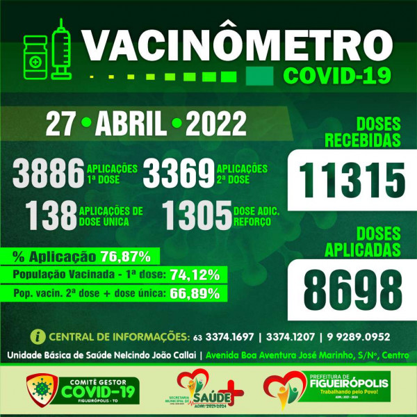 Boletim Vacinômetro COVID-19-Prefeitura de Figueirópolis-TO .  27/04/2022.