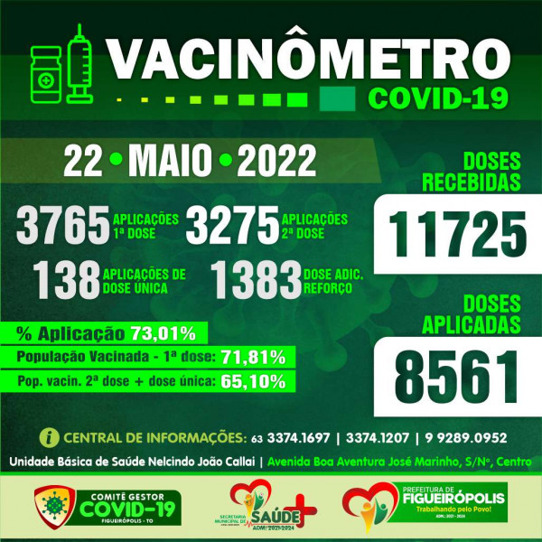 Boletim Vacinômetro COVID-19-Prefeitura de Figueirópolis-TO .  22/05/2022.