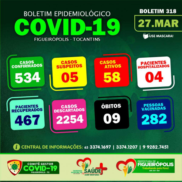 Boletim Epidemiológico COVID 19-Figueirópolis-TO. 27/03/2021