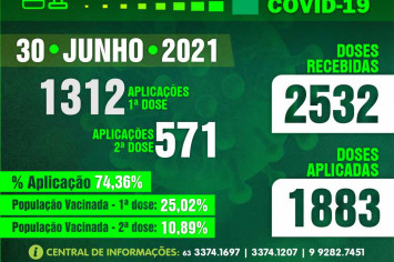 Dia 30 de Junho de 2021, Boletim Vacinômetro COVID-19.