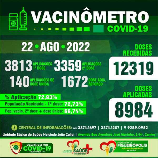 Boletim Vacinômetro COVID-19-Prefeitura de Figueirópolis-TO .  22/08/2022.