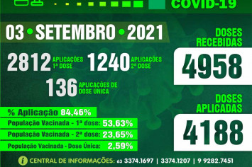 Boletim Vacinômetro - COVID-19. PREFEITURA DE FIGUEIRÓPOLIS-TO - 03 de Setembro 2021.