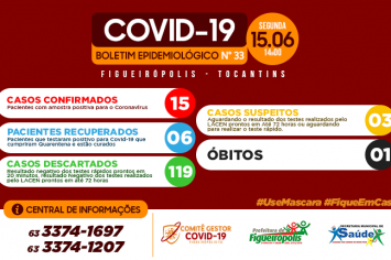 Boletim Epidemiológico COVID 19 - Figueirópolis-TO, 15/06/2020