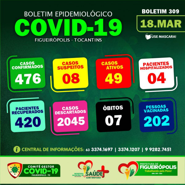 Boletim Epidemiológico COVID 19-Figueirópolis-TO. 18/03/2021