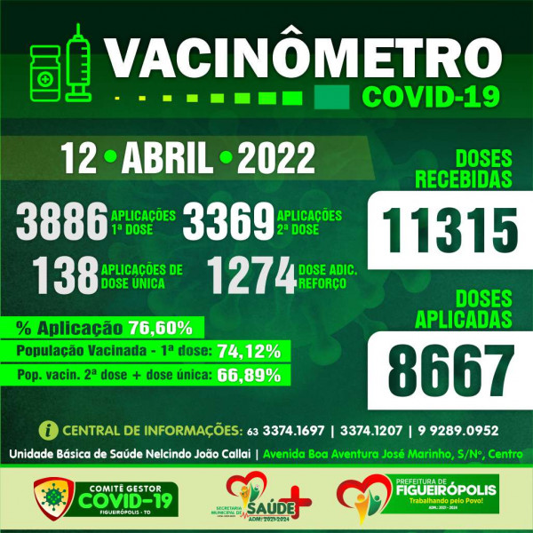 Boletim Vacinômetro COVID-19-Prefeitura de Figueirópolis-TO . 12/04/2022.