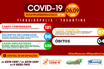 Boletim Epidemiológico - COVID 19-Figueirópolis-TO- 06/09/2020.