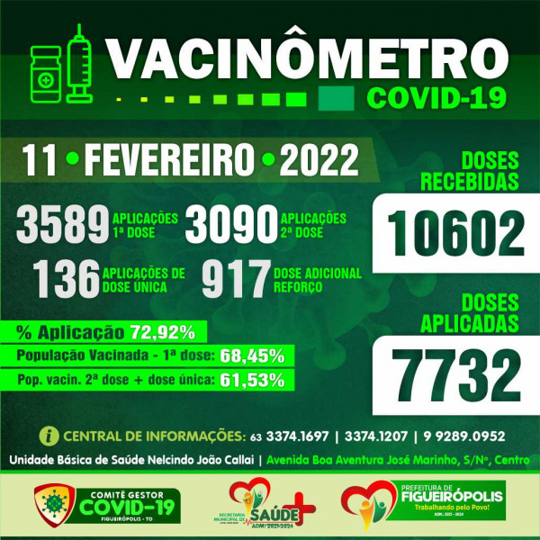 Boletim Vacinômetro COVID-19-Prefeitura de Figueirópolis-TO . 11/02/2022.