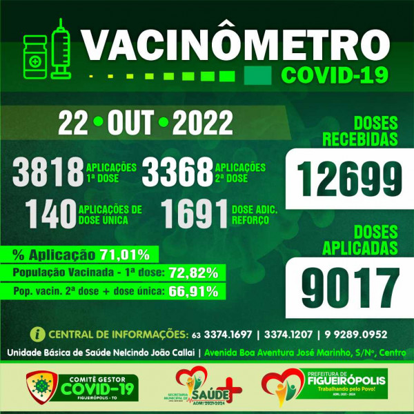 Boletim Vacinômetro COVID-19-Prefeitura de Figueirópolis-TO . 22/10/2022