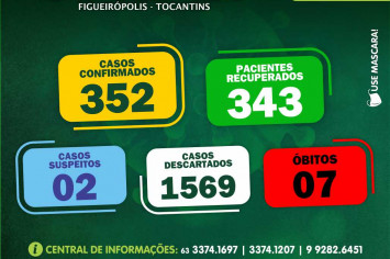 Boletim Epidemiológico COVID 19-Figueirópolis-TO. 01/02/2021