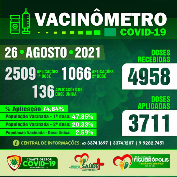 Boletim Vacinômetro COVID-19.  Prefeitura de Figueirópolis-TO- 26 de Agosto de 2021.