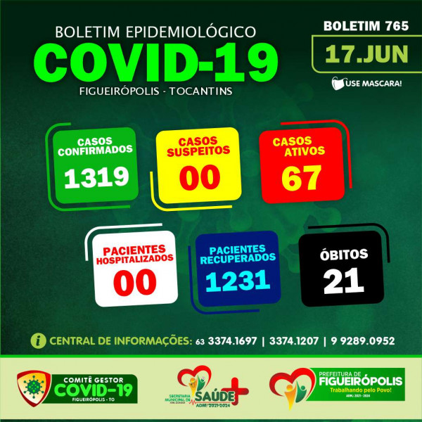 Boletim Epidemiológico COVID 19- Figueirópolis-TO. 17/06/2022.