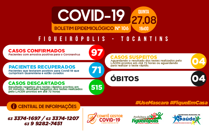 Boletim Epidemiológico - COVID 19-Figueirópolis-TO- 27/08/2020.