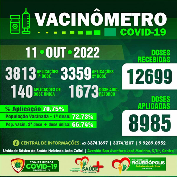 Boletim Vacinômetro COVID-19-Prefeitura de Figueirópolis-TO .  11/10/2022.