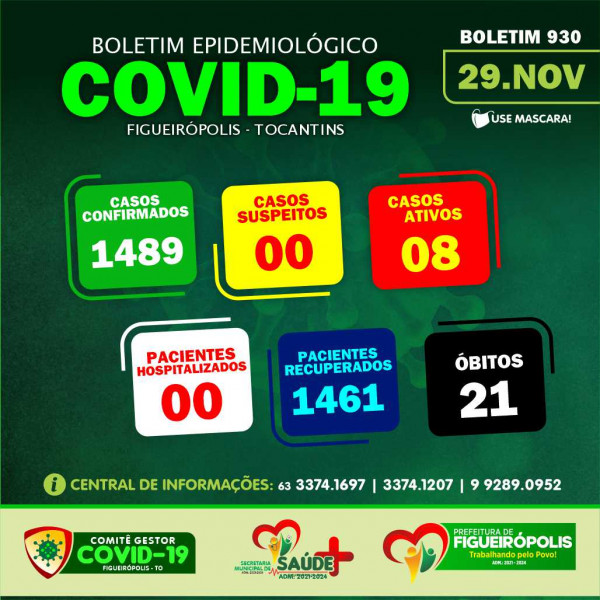 Boletim Epidemiológico COVID 19- Figueirópolis-TO. 29/11/2022.