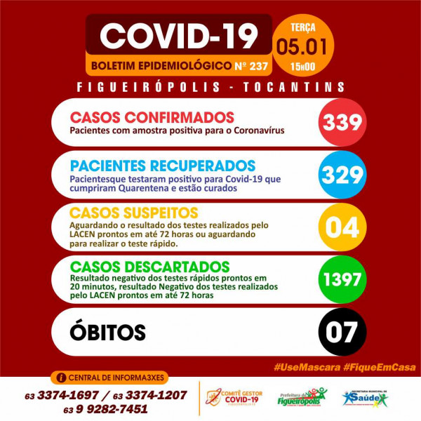 Boletim Epidemiológico COVID 19-Figueirópolis-TO. 05/01/2021