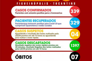 Boletim Epidemiológico COVID 19-Figueirópolis-TO. 05/01/2021