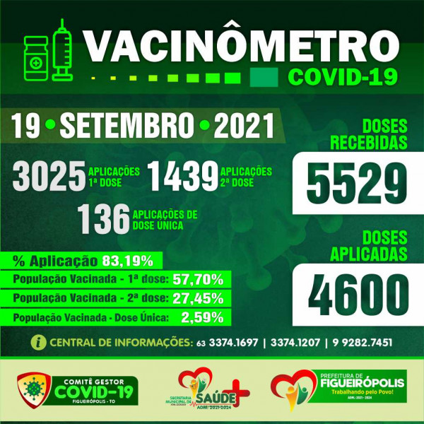 Boletim Vacinômetro - COVID-19.  Prefeitura de Figueirópolis-TO-19 Setembro de 2021.