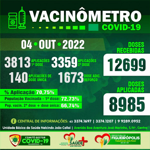 Boletim Vacinômetro COVID-19-Prefeitura de Figueirópolis-TO .  04/10/2022.