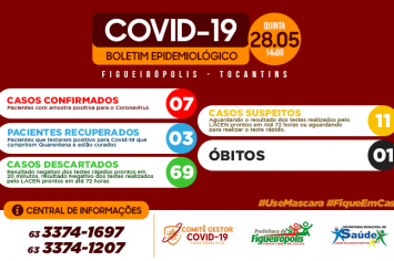 Boletim Epidemiológico COVID 19- Figueirópolis-TO. 28/05/2020.