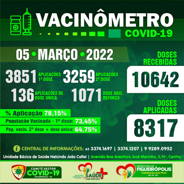Boletim Vacinômetro COVID-19-Prefeitura de Figueirópolis-TO .  05/03/2022