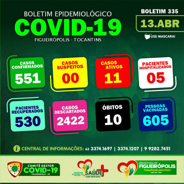Boletim Epidemiológico COVID 19-Figueirópolis-TO. 13/04/2021