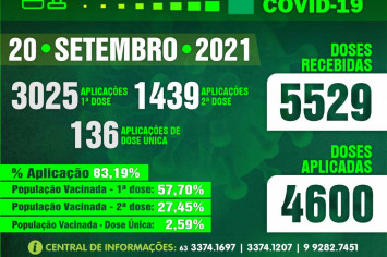 Prefeitura de Figueirópolis-TO –Boletim Vacinômetro COVID 19 - Dia 20 de Setembro de 2021.