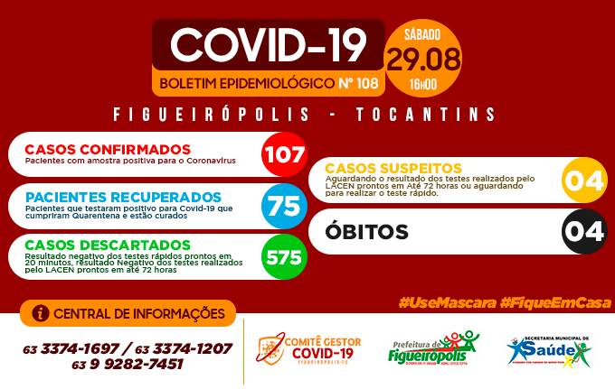 Boletim Epidemiológico - COVID 19-Figueirópolis-TO- 29/08/2020.