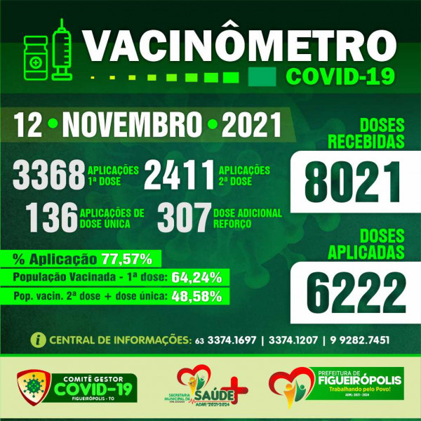Boletim Vacinômetro COVID-19-Prefeitura de Figueirópolis-TO 12/11/2021