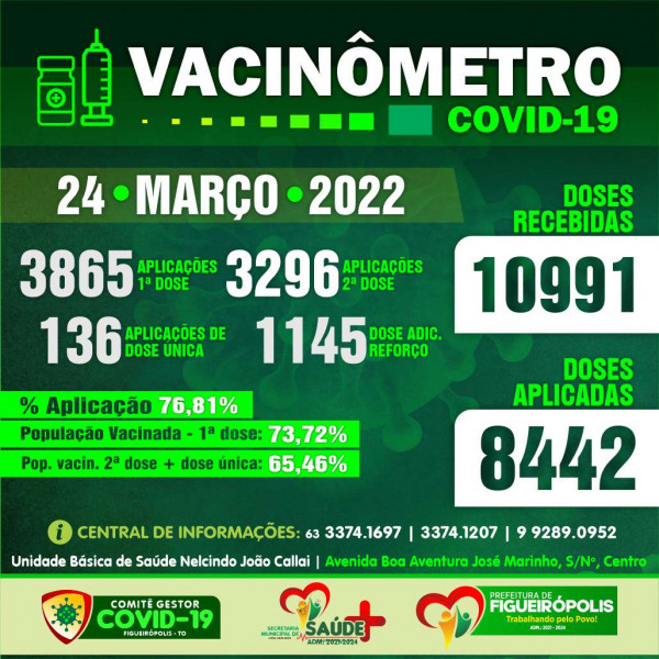 Boletim Vacinômetro COVID-19-Prefeitura de Figueirópolis-TO .  24/03/2022.