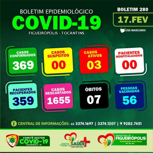 Boletim Epidemiológico COVID 19-Figueirópolis-TO. 17/02/2021