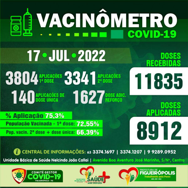 Boletim Vacinômetro COVID-19-Prefeitura de Figueirópolis-TO .  17/07/2022.