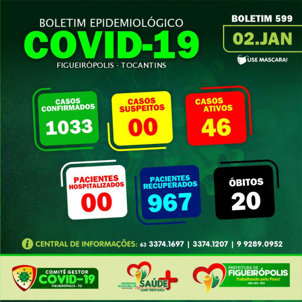 BOLETIM EPIDEMIOLÓGICO COVID-19.PREFEITURA DE FIGUEIRÓPOLIS-TO. 02/01/2022