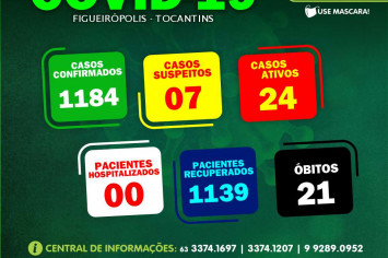 Boletim Epidemiológico COVID 19 -FIGUEIRÓPOLIS-TO - 13/02/2022.