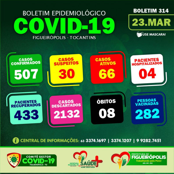 Boletim Epidemiológico COVID 19-Figueirópolis-TO. 23/03/2021