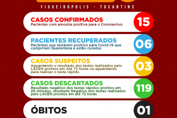 Boletim Epidemiológico - Figueirópolis-TO- 14/06/2020.