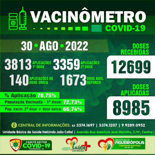 Boletim Vacinômetro COVID-19-Prefeitura de Figueirópolis-TO .  30/08/2022.