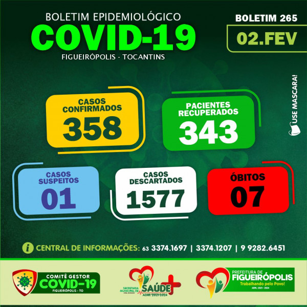 Boletim Epidemiológico COVID 19-Figueirópolis-TO. 02/02/2021
