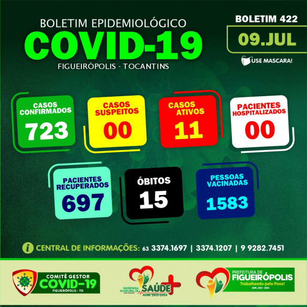 Boletim Epidemiológico COVID 19. Prefeitura de figueiropolis-TO. 09/07/2021.