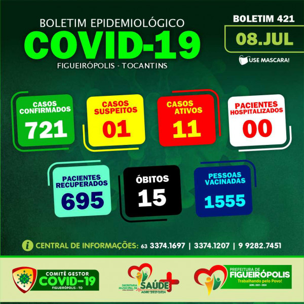 BOLETIM EPIDEMIOLÓGICO COVID-19.PREFEITURA DE FIGUEIRÓPOLIS-TO. 08/07/2021.