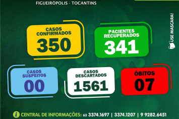 Boletim Epidemiológico COVID 19-Figueirópolis-TO. 30/01/2021