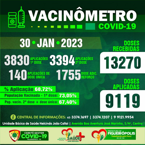 Boletim Vacinômetro COVID-19-Prefeitura de Figueirópolis-TO . 30/01/2023.