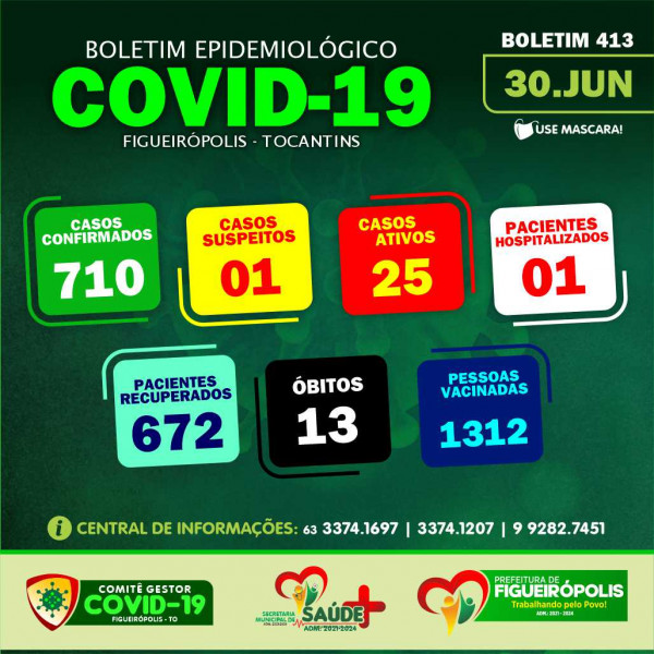 Boletim Epidemiológico COVID 19-Figueirópolis-TO. 30/06/2021