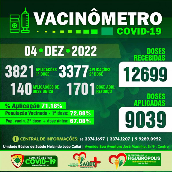 Boletim Vacinômetro COVID-19-Prefeitura de Figueirópolis-TO . 04/12/2022.